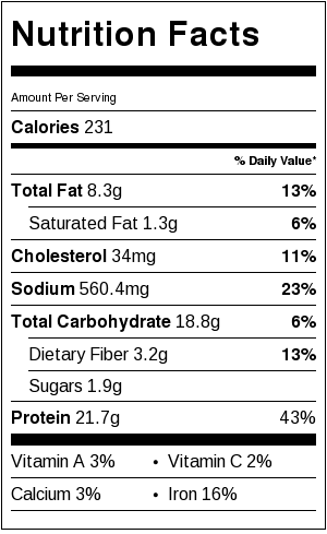 tuna sandwich nutrition facts