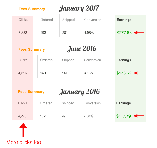 amazon-earnings